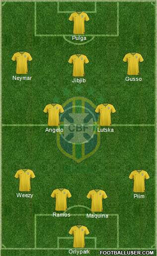Brazil Formation 2018