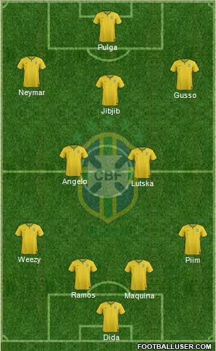 Brazil Formation 2018
