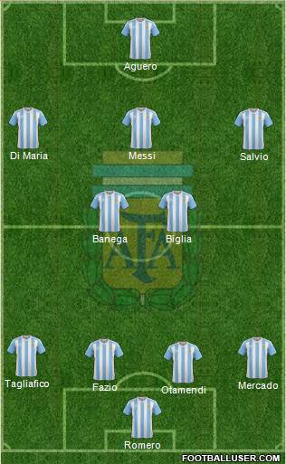 Argentina Formation 2018