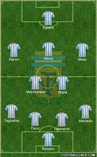 Argentina Formation 2018