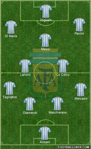 Argentina Formation 2018