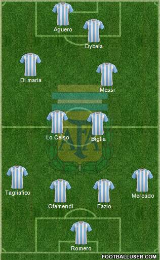 Argentina Formation 2018
