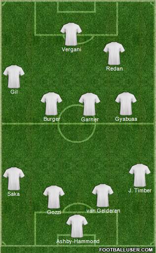 Dream Team Formation 2018