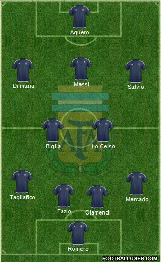 Argentina Formation 2018