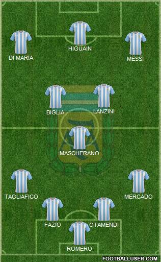 Argentina Formation 2018
