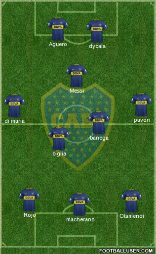 Boca Juniors Formation 2018