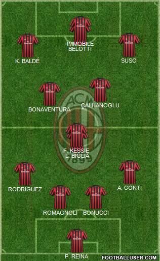 A.C. Milan Formation 2018