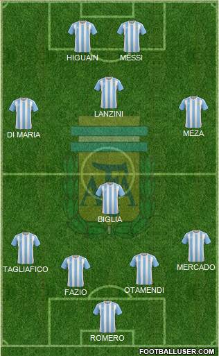 Argentina Formation 2018