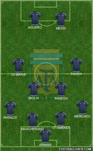 Argentina Formation 2018