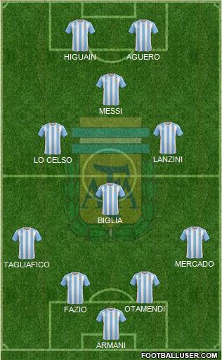 Argentina Formation 2018