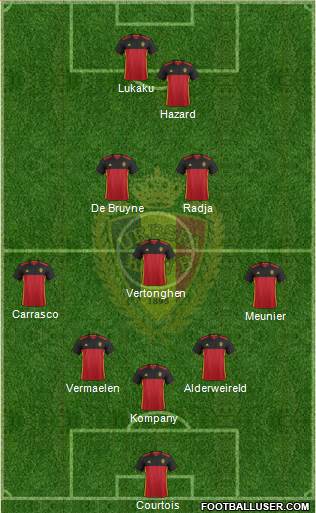 Belgium Formation 2018