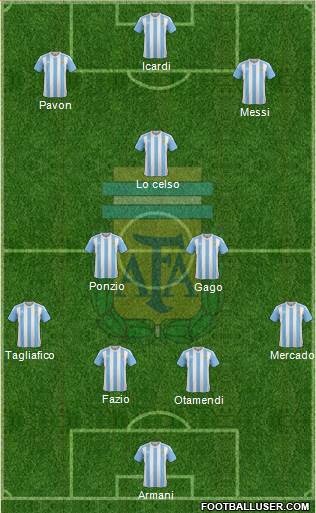 Argentina Formation 2018