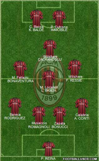 A.C. Milan Formation 2018