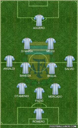 Argentina Formation 2018