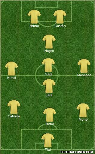Championship Manager Team Formation 2018
