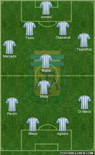 Argentina Formation 2018