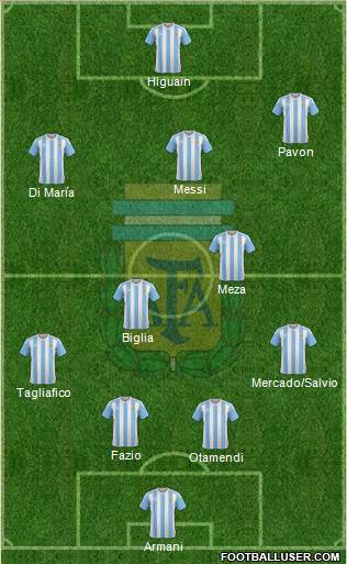 Argentina Formation 2018