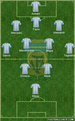 Argentina Formation 2018