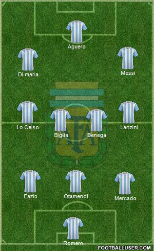 Argentina Formation 2018