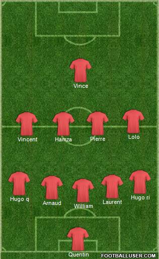 Champions League Team Formation 2018
