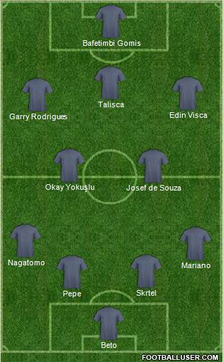 Dream Team Formation 2018