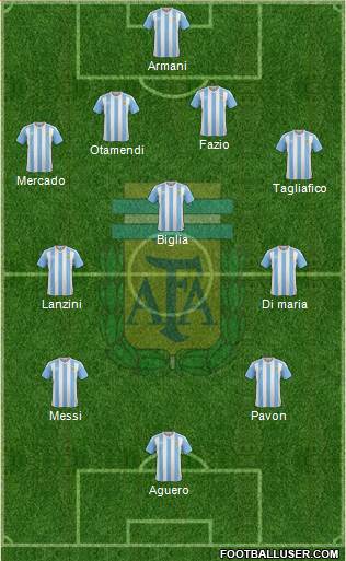 Argentina Formation 2018