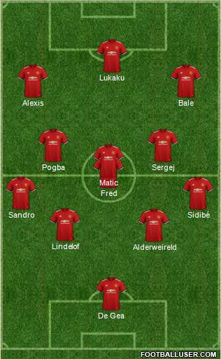 Manchester United Formation 2018