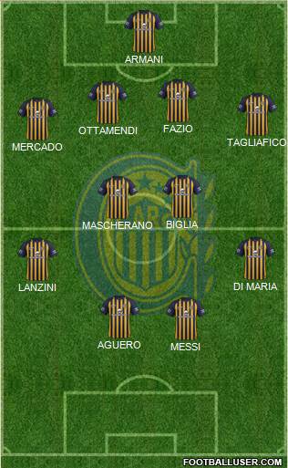 Rosario Central Formation 2018