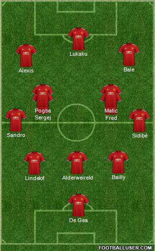 Manchester United Formation 2018