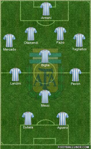 Argentina Formation 2018