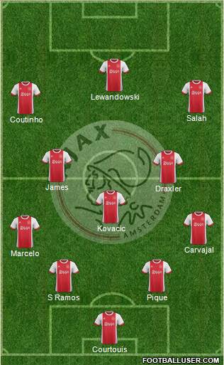 AFC Ajax Formation 2018