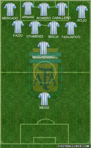 Argentina Formation 2018