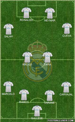 Real Madrid C.F. Formation 2018