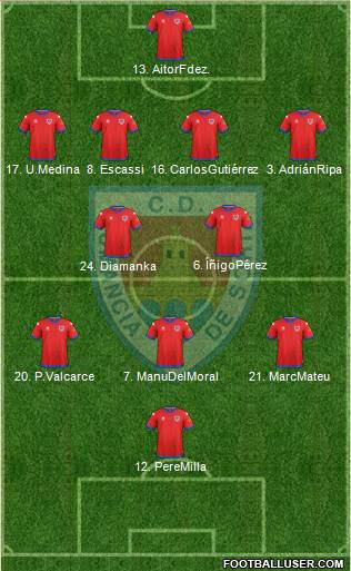 C.D. Numancia S.A.D. Formation 2018