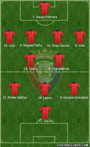 C. At. Osasuna Formation 2018