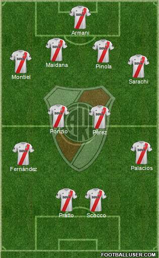 River Plate Formation 2018
