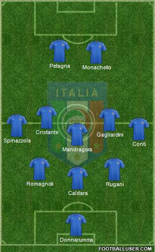 Italy Formation 2018