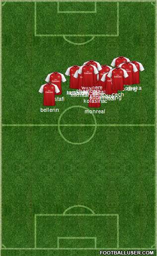 Arsenal Formation 2018