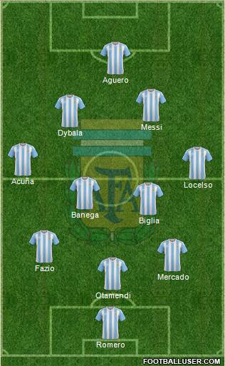 Argentina Formation 2018