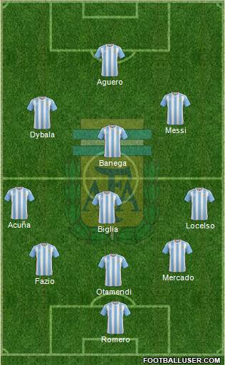 Argentina Formation 2018