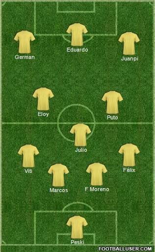 Dream Team Formation 2018