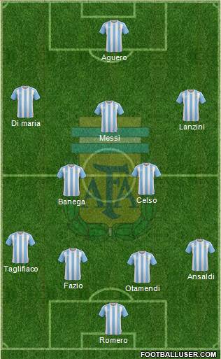 Argentina Formation 2018