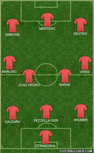 Football Manager Team Formation 2018