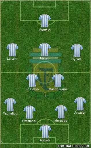 Argentina Formation 2018