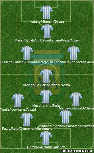 Argentina Formation 2018