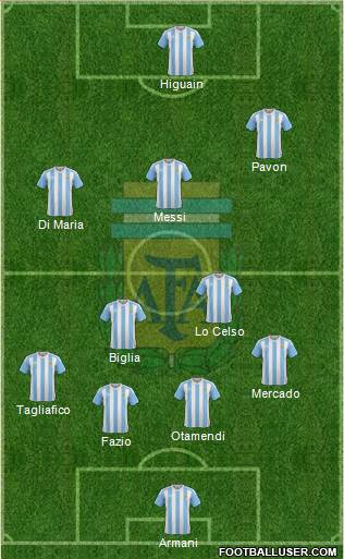 Argentina Formation 2018