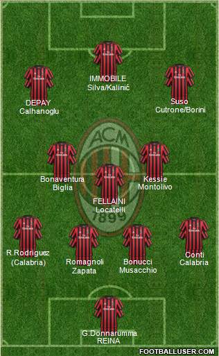 A.C. Milan Formation 2018