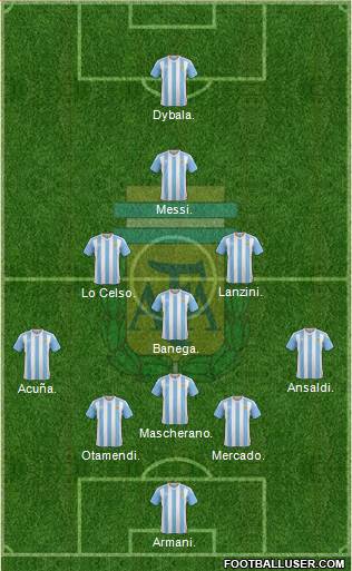 Argentina Formation 2018