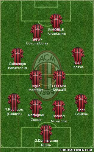 A.C. Milan Formation 2018