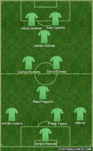 Dream Team Formation 2018